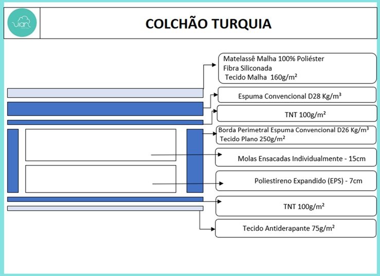 Colchão Casal Turquia 25 cm D28 Molas Ensacadas + Base Simples Corino Branco – VIERO MÓVEIS + BIOSTAR - Imagem 2