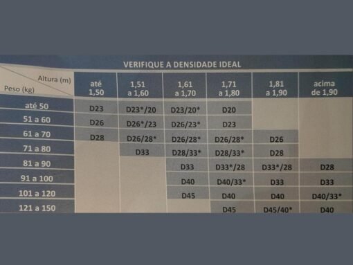 Colchão Light D33 Solteiro - 88x188x14 - Imagem 5