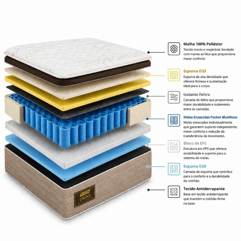 Colchão Queen Molas Ensacadas BlueWave Twins Gazin 158x198x34 cm | Suporta até 290kg - Imagem 6